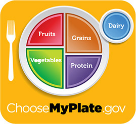 myplate five food groups